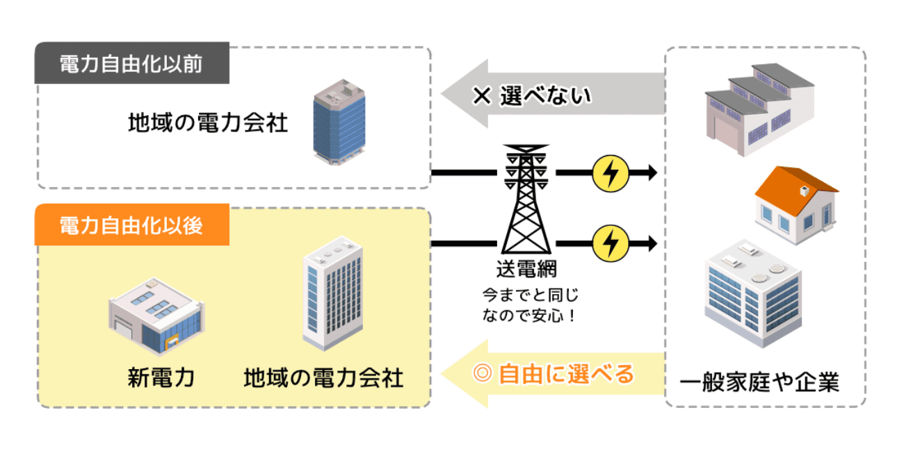 新電力の仕組み