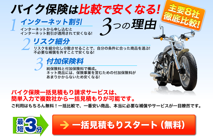 バイク保険一括見積もり窓口LP