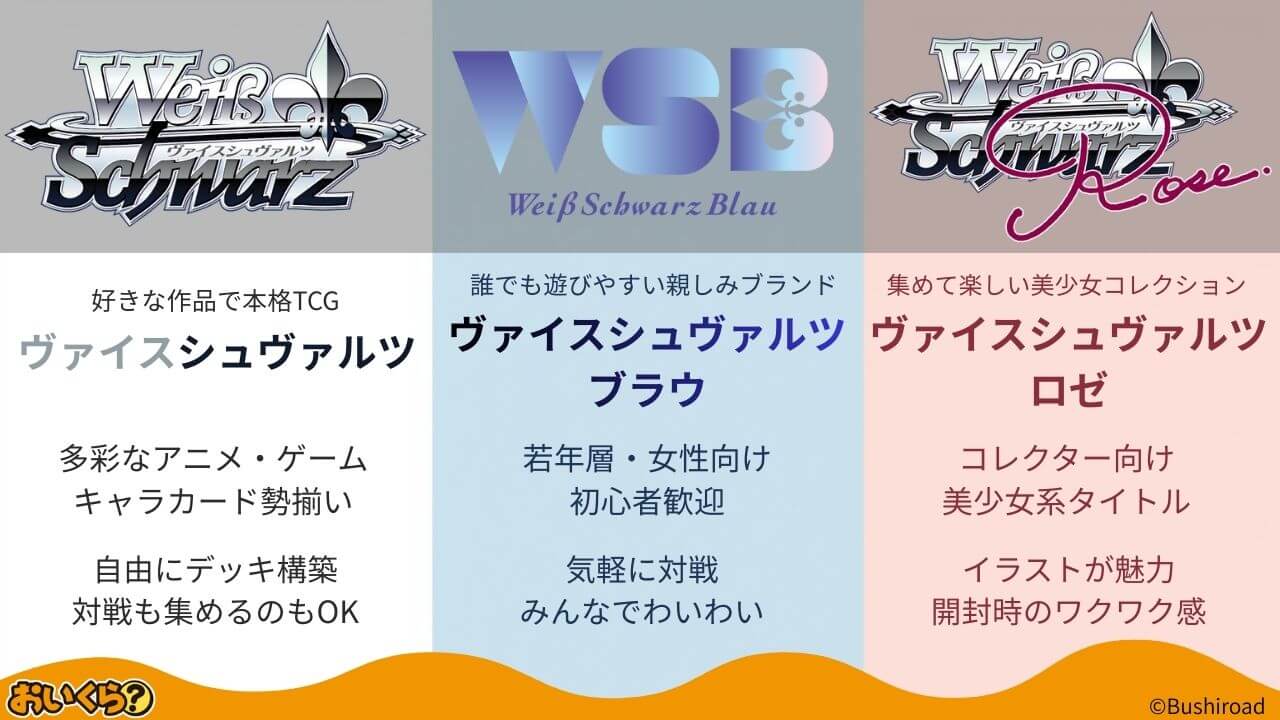 ヴァイスシュヴァルツのシリーズ概要