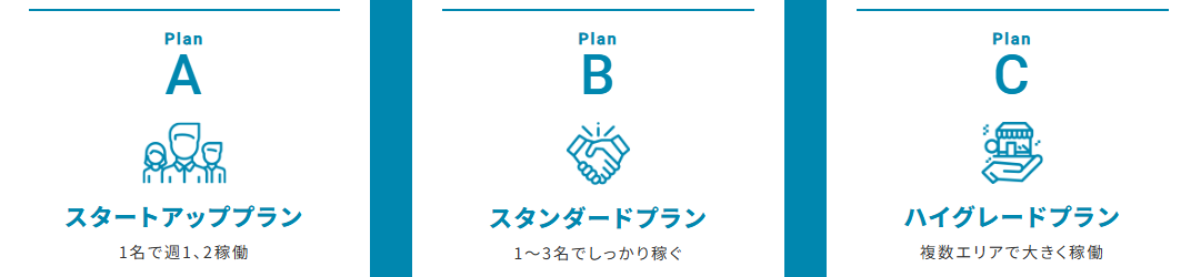 エコパートナーズFC